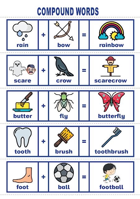 کلمات ترکیبی compound words