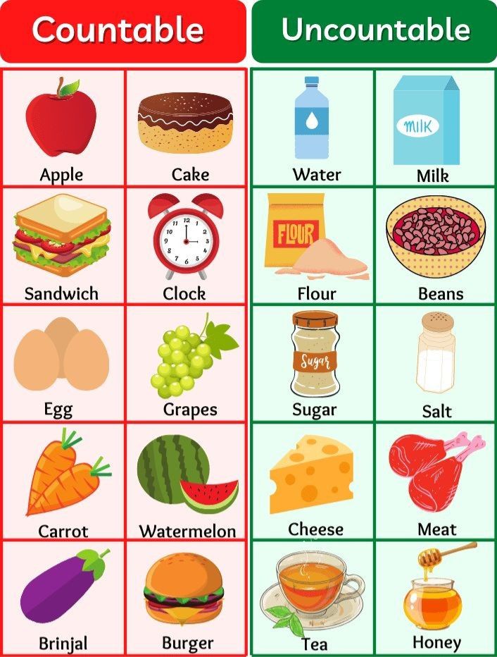 قابل شمارش.غیر قابل شمارش